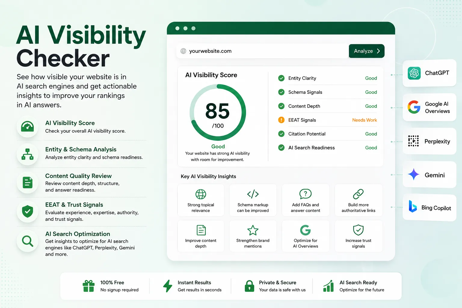 AI Visiblity Checker