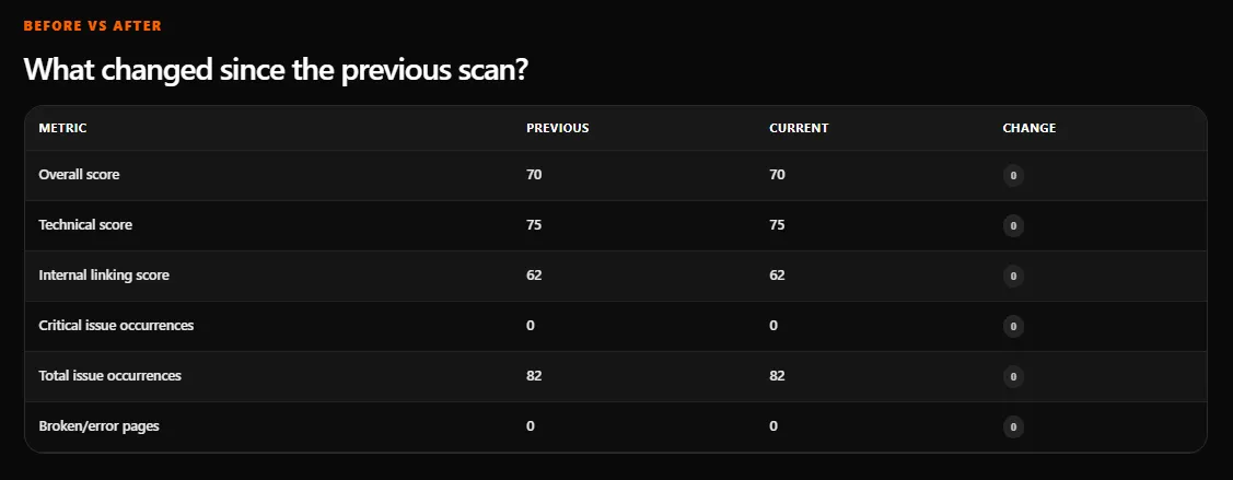 SEO SITE SCAN