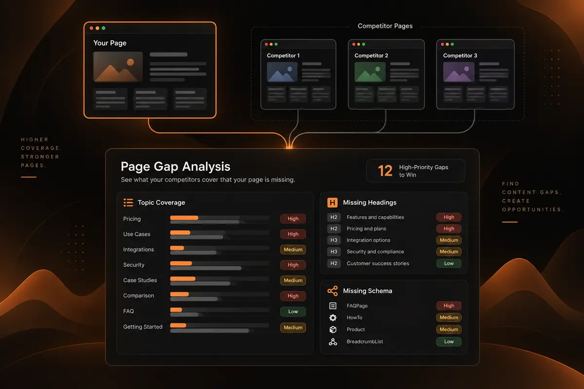 Competitor page gap analysis comparing topic coverage, headings, and schema