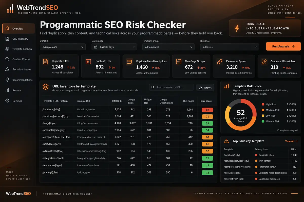 Programmatic SEO dashboard grouping URL templates and reporting duplicate metadata, thin pages, parameter sprawl, and canonical mismatches
