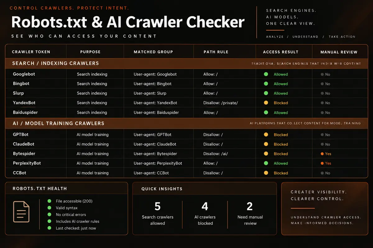Crawler rules matrix comparing purpose, matched robots group, path rule, access result, and manual review