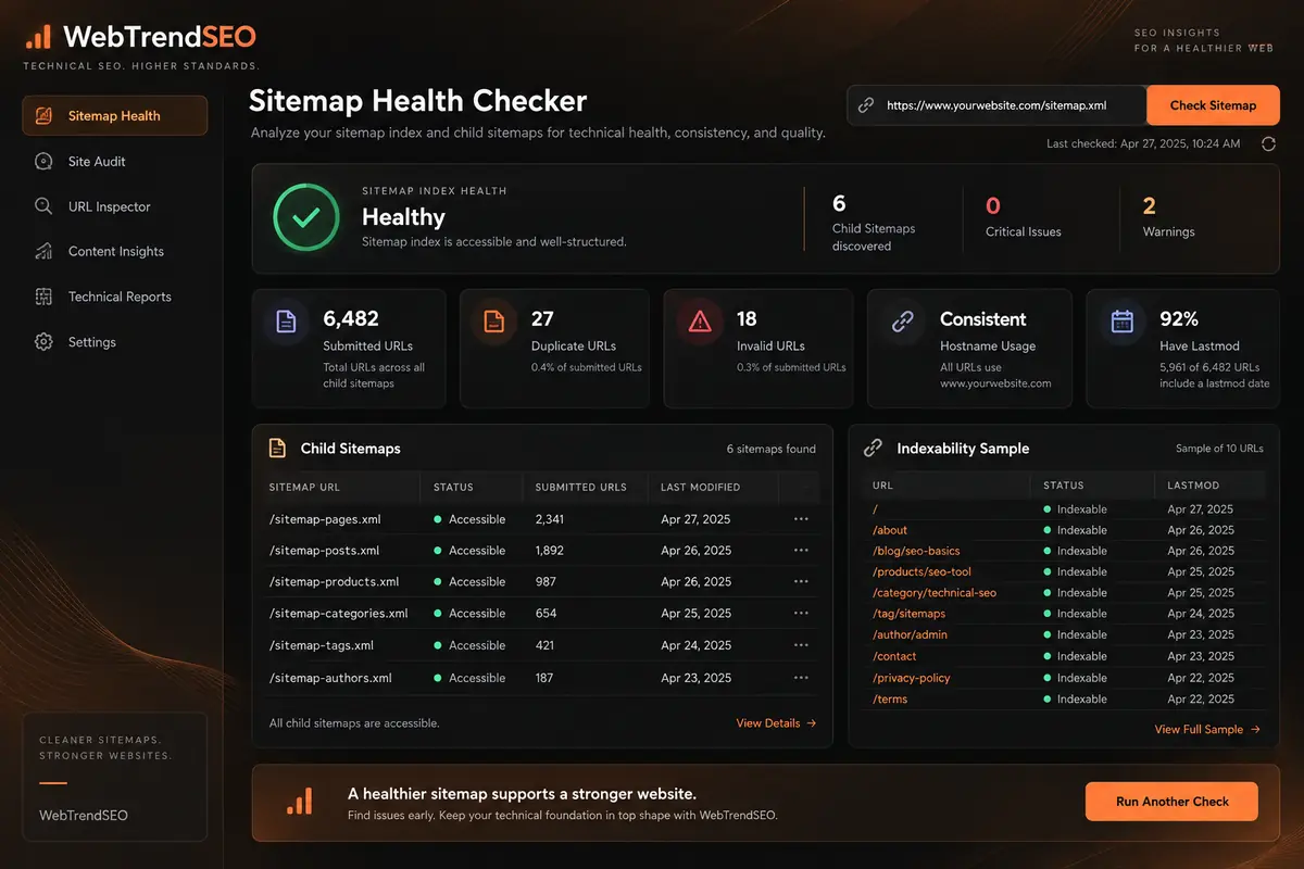 Sitemap health dashboard showing child access, submitted URLs, duplicates, invalid URLs, lastmod coverage, and indexability samples