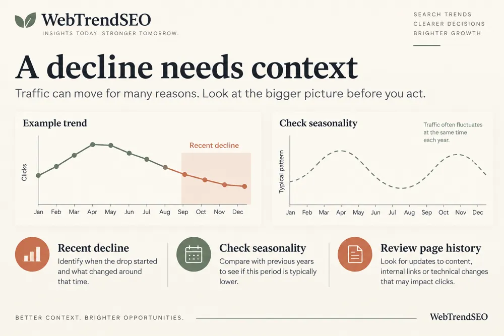 Content decay analysis signals and findings illustrated