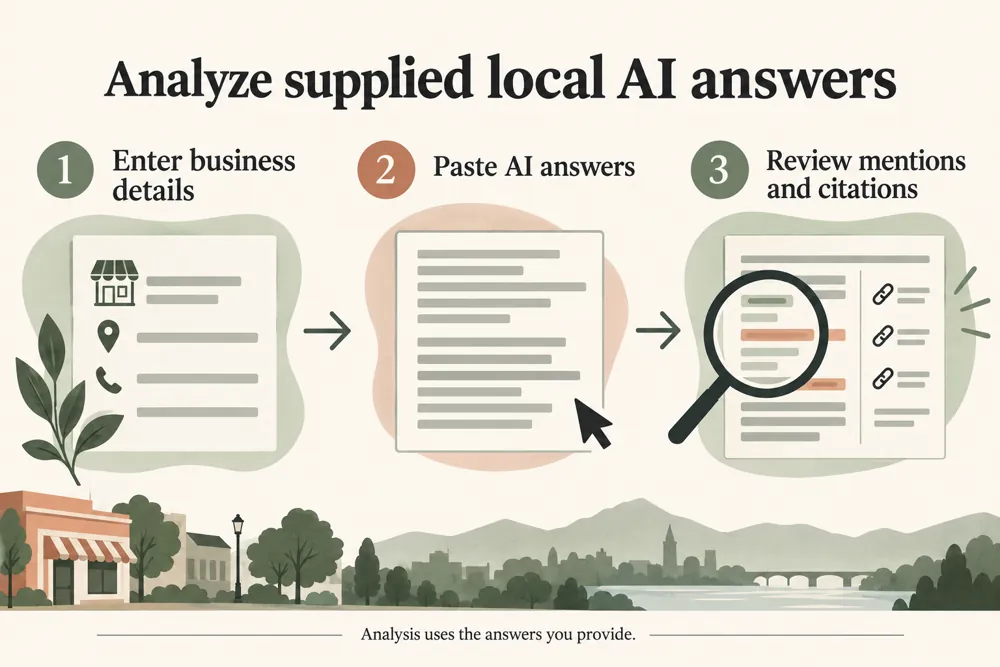 Local AI visibility review workflow and practical review steps