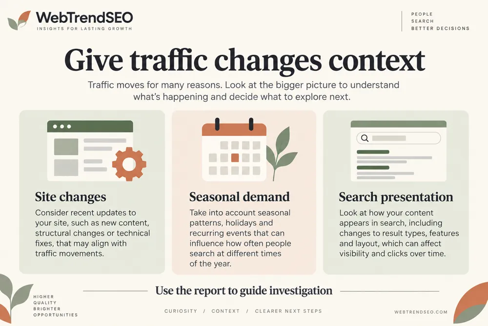 Traffic drop investigation use cases for website owners and SEO teams